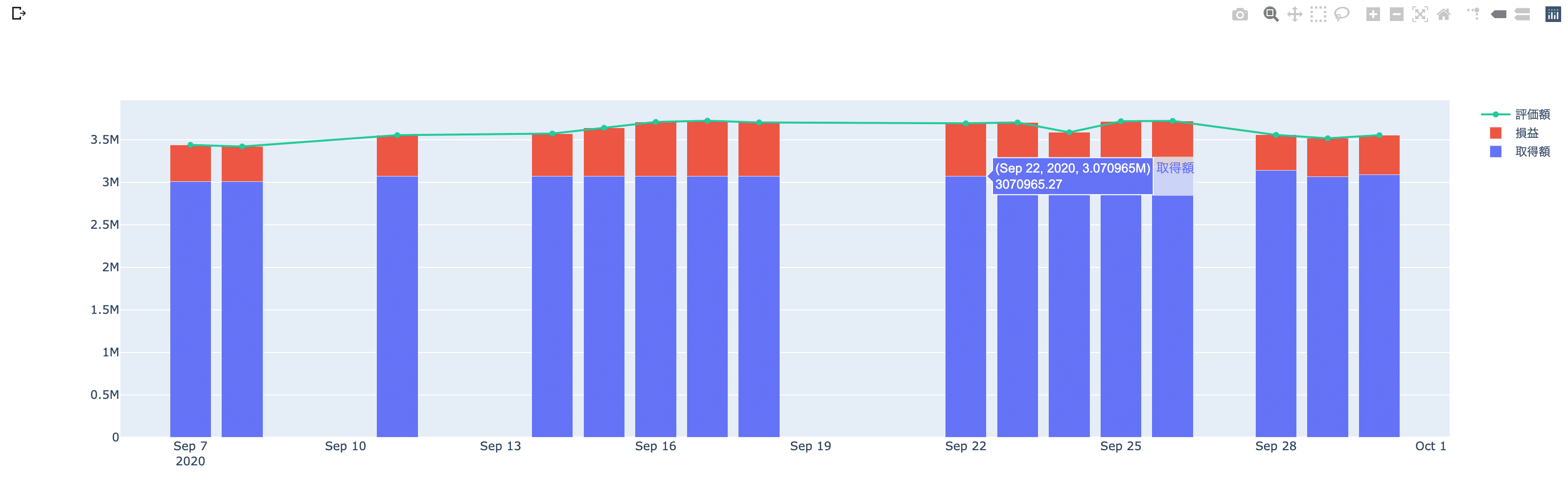 SBI証券の資産推移をグラフで表示する方法を考えてみる日記【その16】｜お金とアマプラと日々の記録