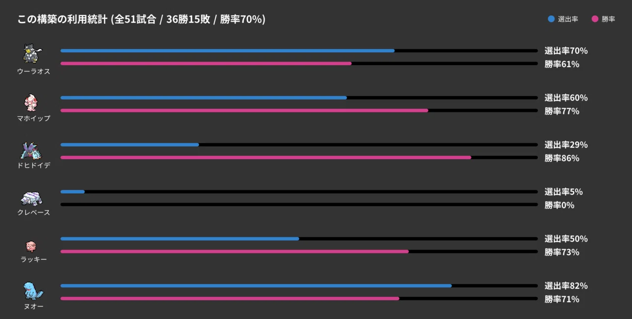 S10最終レート1867 1370位 パッチラオスも怖くない 環境適合型アッキヌオー軸受けサイクル Potato4d Note