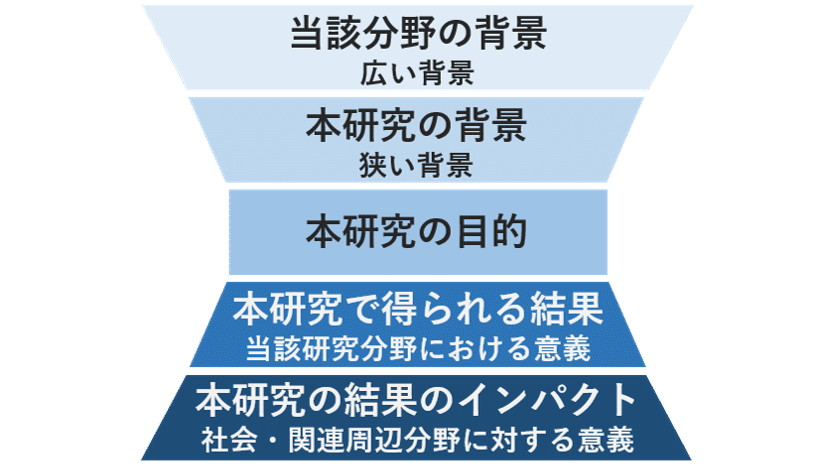 科研費のコツ ２１ ３０ 科研費 Com Note