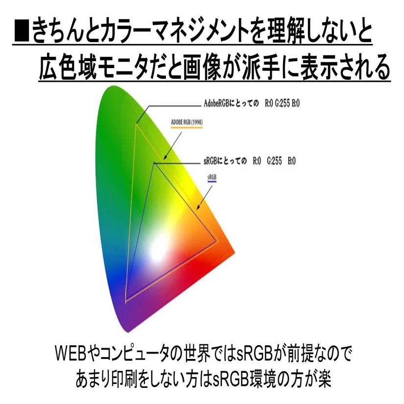 カメラマン必見！誰でも分かる実践・カラーマネジメント｜ゆう 