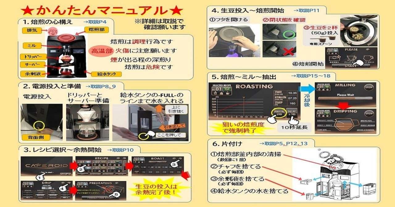 簡易取説の紹介 カフェロイド Note