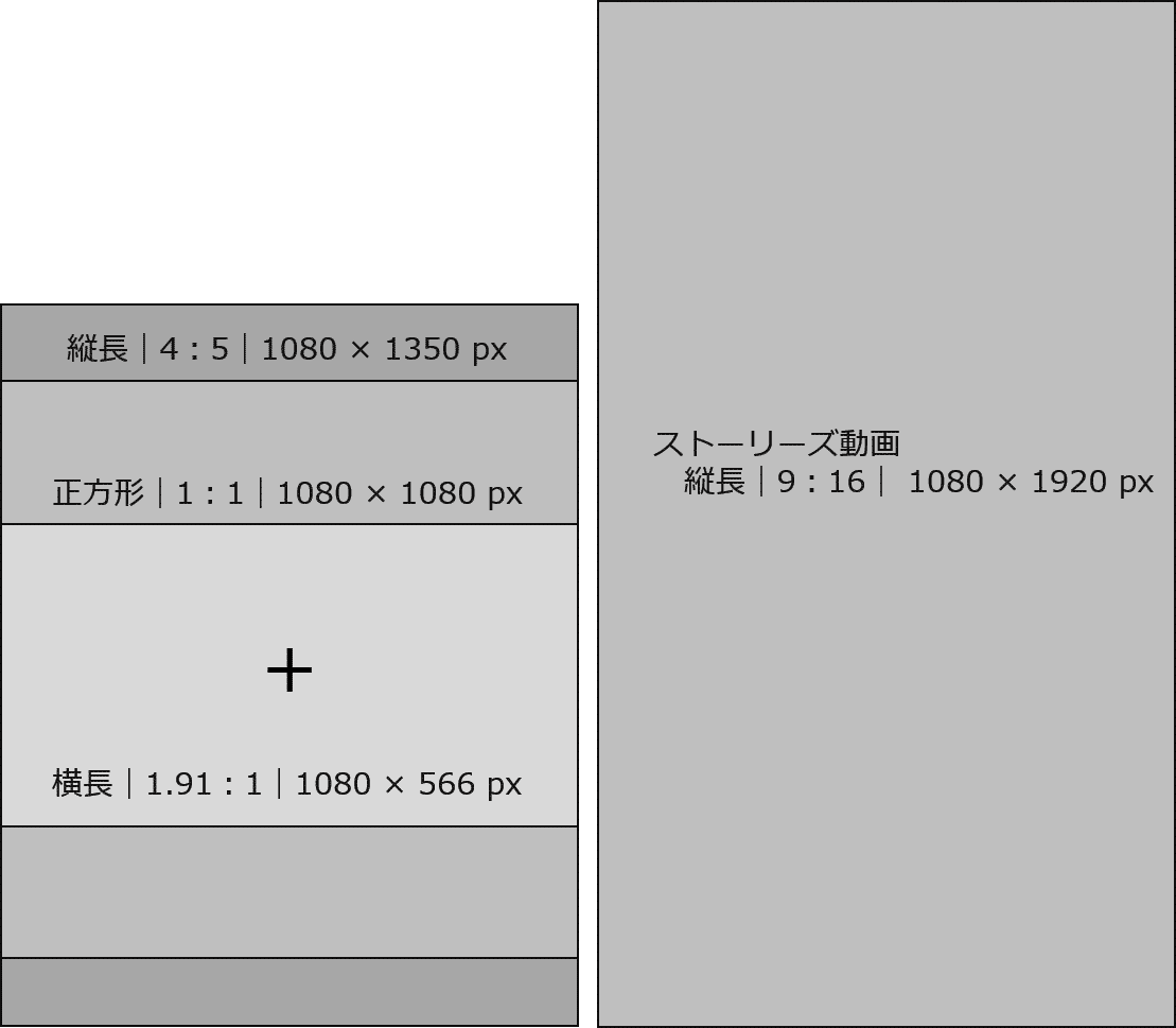 ソーシャル画像の制作は大変ですが、ここに差が生まれるのです