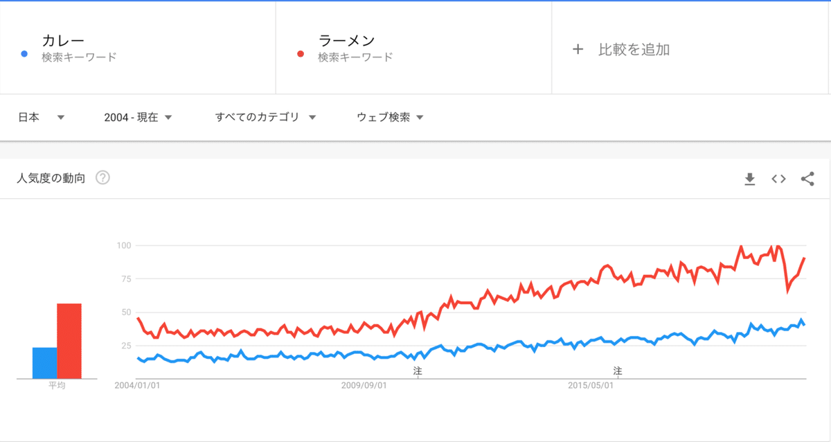 カレーラーメン