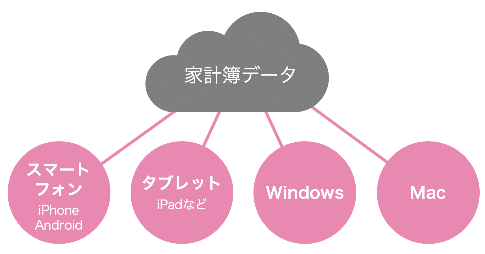 回復する ライター 横に Macで使える家計簿 Cad Design Jp