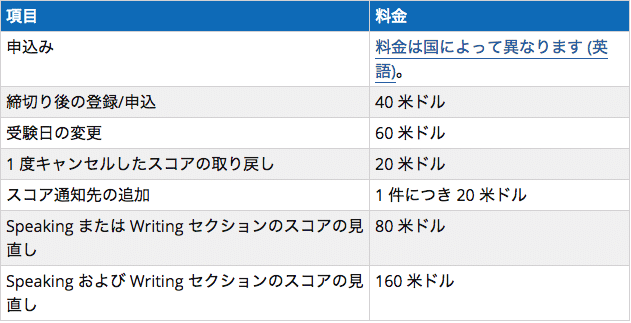 3ヶ月 40点で80 そこからさらに3ヶ月 点で100点とった話 Toefl Ibt Kenta Note
