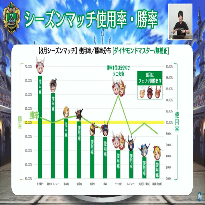 スマホゲームにおける【データ分析】をご紹介 〜最も勝率が高いのは？〜｜公式『逆転オセロニア』運営チーム