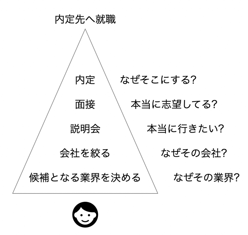 ラク就23卒版 文系就職の教科書 Utsuさん Note ラク就23卒版 文系就職の教科書 Utsuさん Note