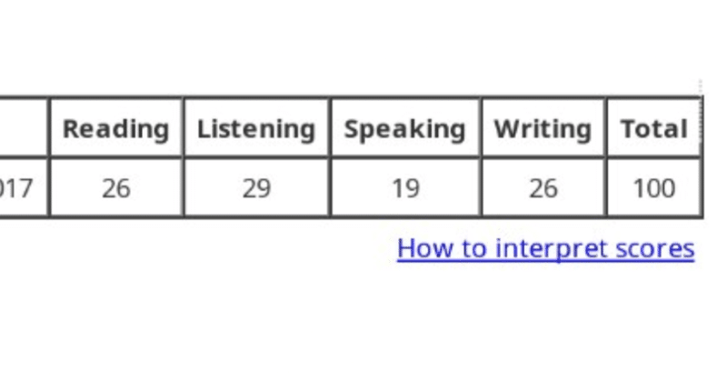 3ヶ月 40点で80 そこからさらに3ヶ月 点で100点とった話 Toefl Ibt Kenta Note 3ヶ月 40点で80 そこからさらに3ヶ月 点で100点とった話 Toefl Ibt Kenta Note