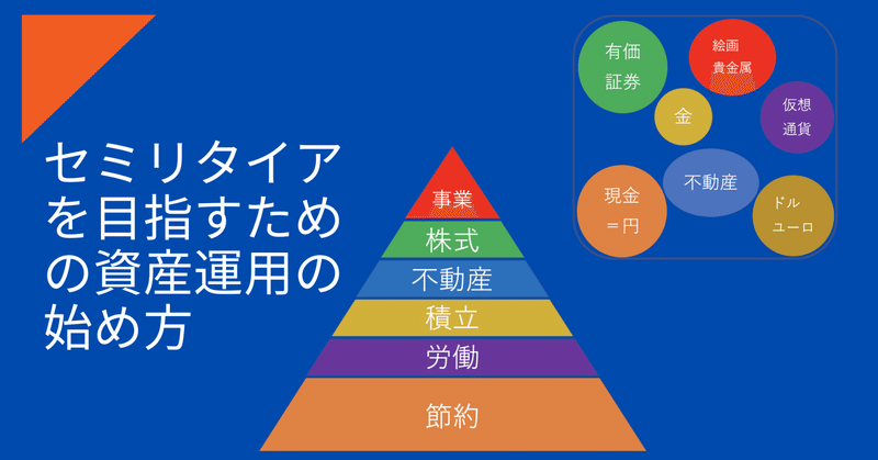 セミリタイアを目指すための資産運用の始め方　〜その２　複利の効果と自力の成果の過大評価〜