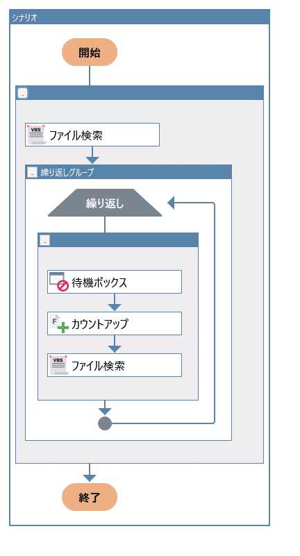 完成シナリオ