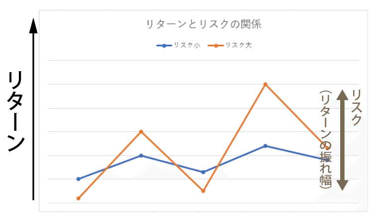 1 リターン 収益 とリスク 危険度 Jrdb 競馬アラカルト Note 1 リターン 収益 とリスク 危険度 Jrdb 競馬アラカルト Note