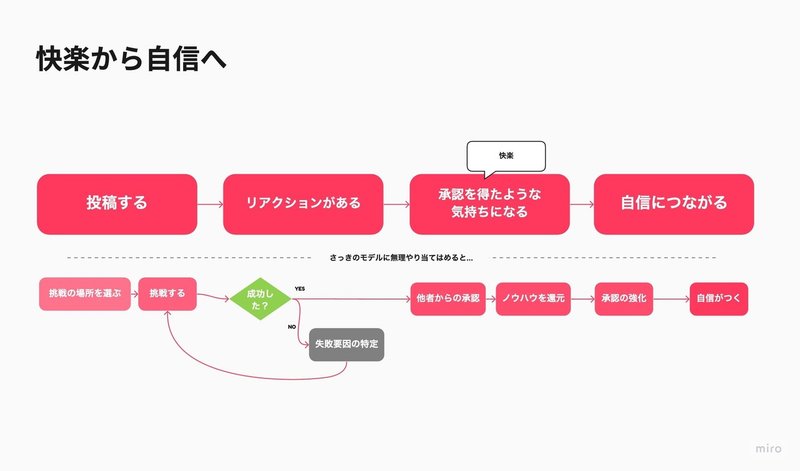 快楽のサービスデザインがデザイナーの自信を養うのでは Vivivitのグッドデザイン賞受賞に寄せて 株式会社ビビビット Note 快楽のサービスデザインがデザイナーの自信を養うのでは Vivivitのグッドデザイン賞受賞に寄せて 株式会社ビビビット Note