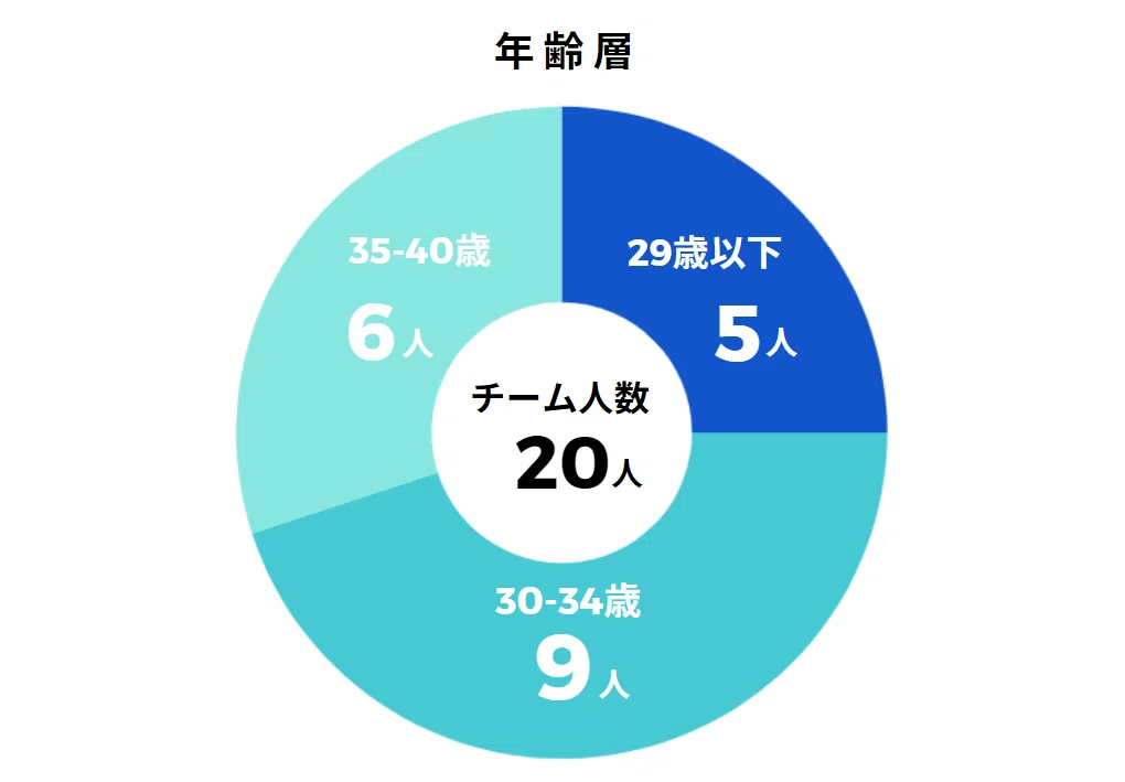 年齢層(修正版)