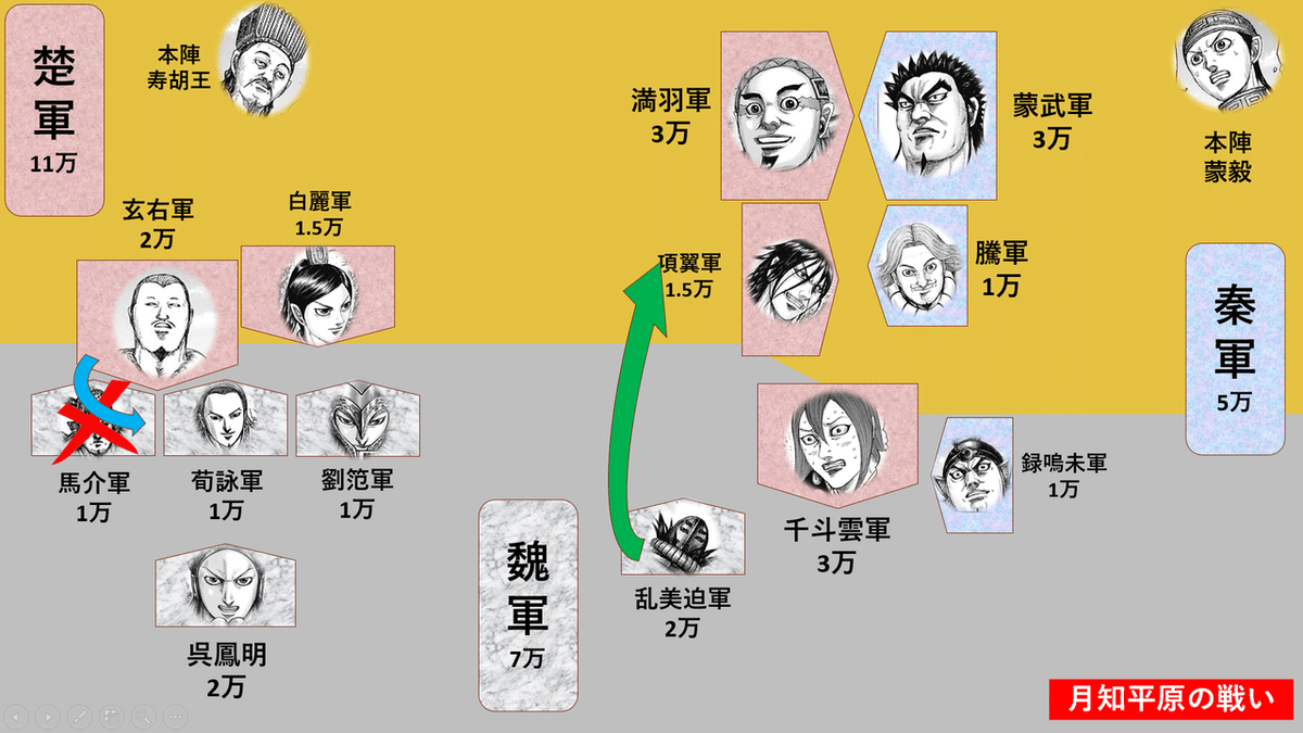 キングダム第655話考察・新たな戦術｜ZUUMA｜新解釈キングダム