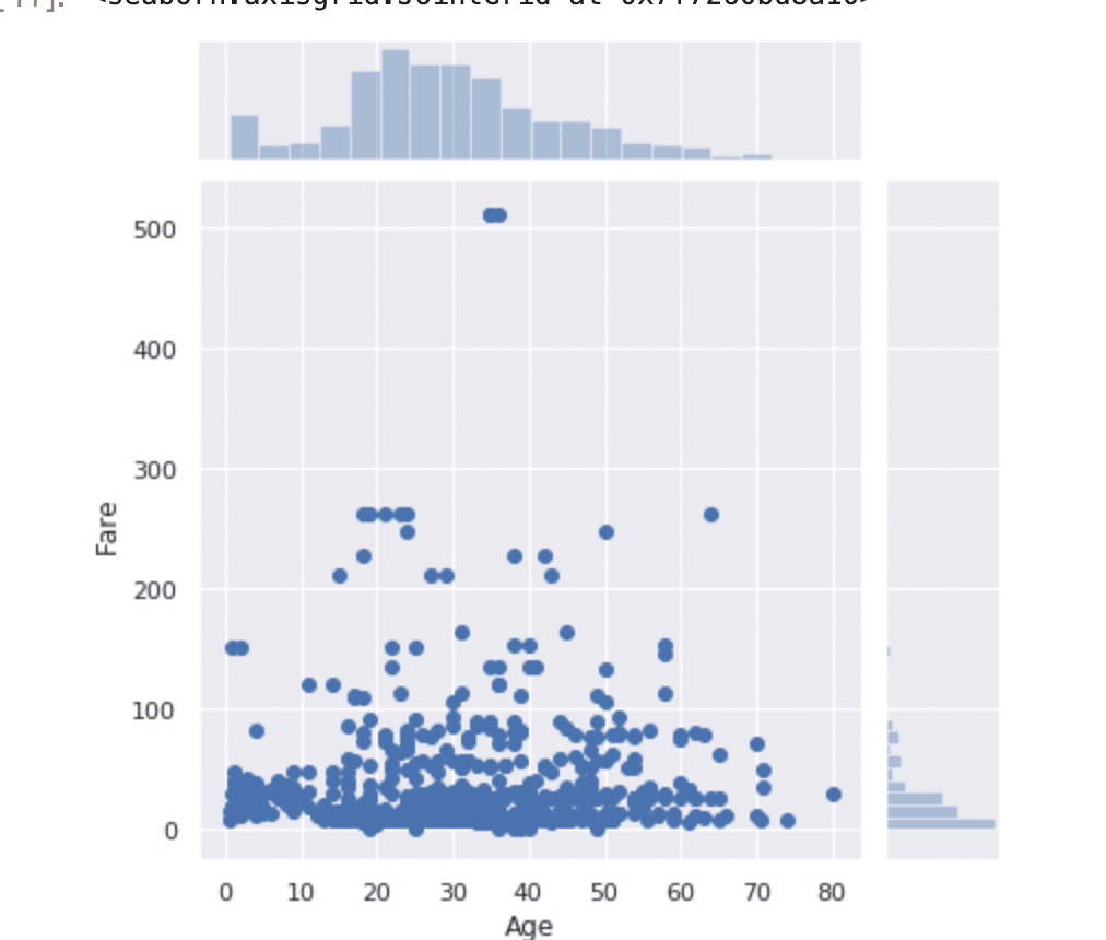 グラフの見方について｜juki