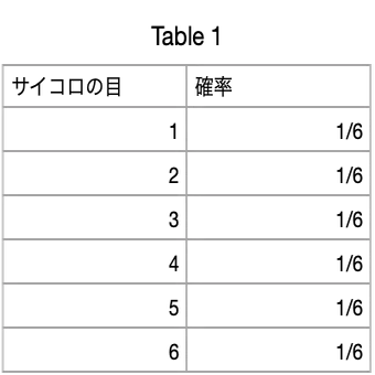グラフの見方について Juki Note
