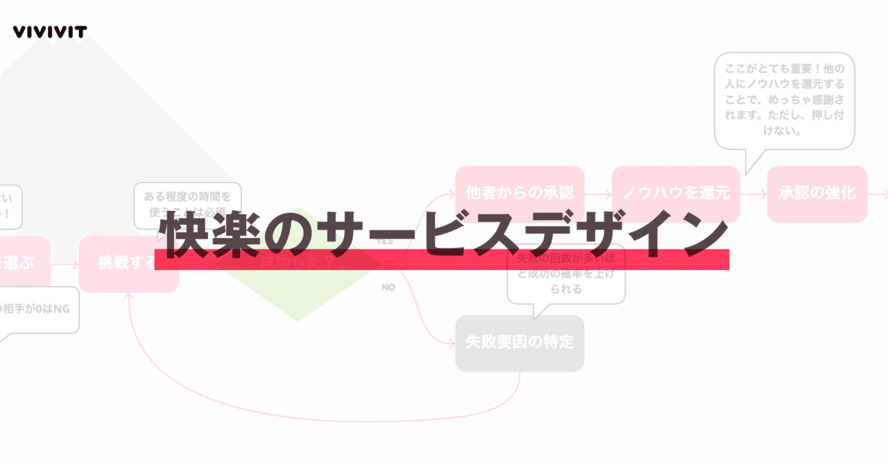 快楽のサービスデザインがデザイナーの自信を養うのでは Vivivitのグッドデザイン賞受賞に寄せて 株式会社ビビビット Note