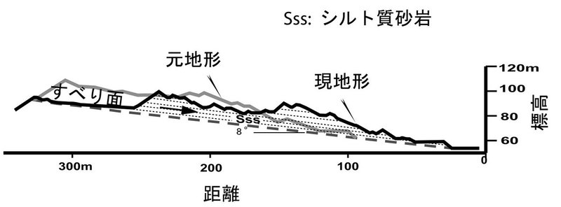 阿部ほか2011図_02