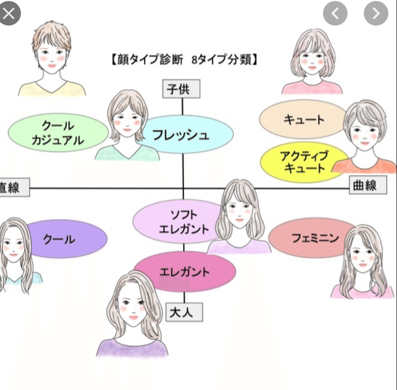 あっという間に１０月っすね 顔タイプ診断 しましま Note