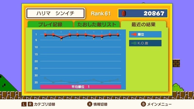 平均１位 マリオ35で確実に勝つ方法 梁間 慎一 Note