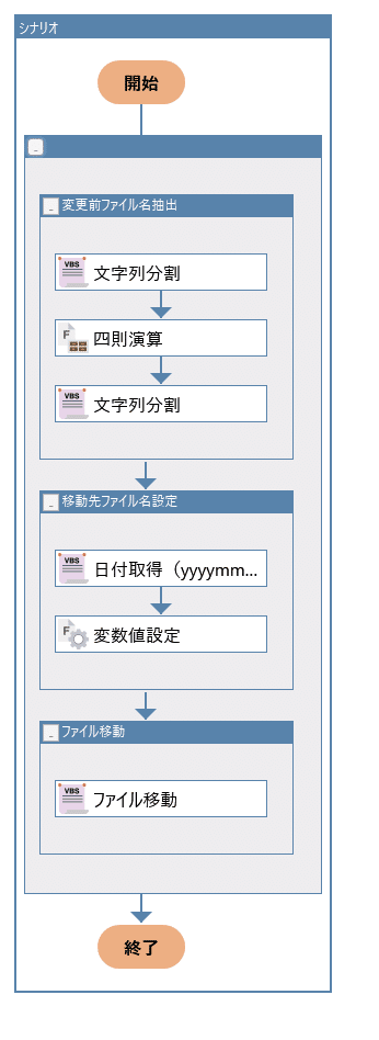 05_サンプルシナリオフローチャート図