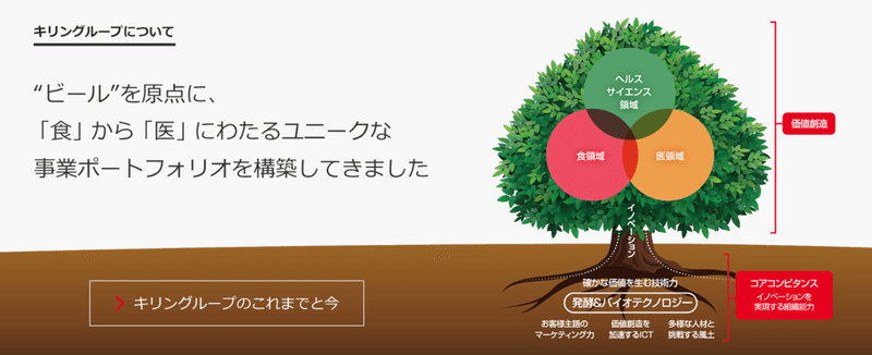 親子上場銘柄リストあり 日本の親子上場の解消は進むか Beer Lover 14 経理 企業分析 投資 Note