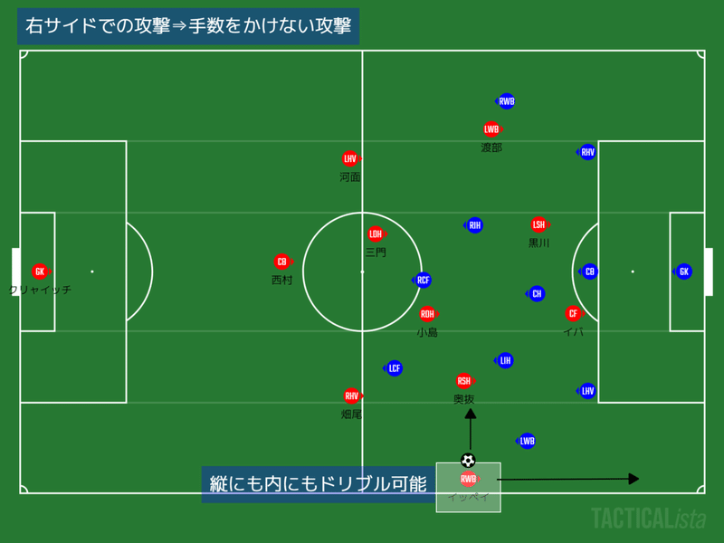 右サイド攻撃②