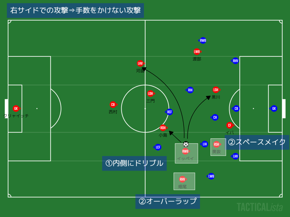 右サイド攻撃③