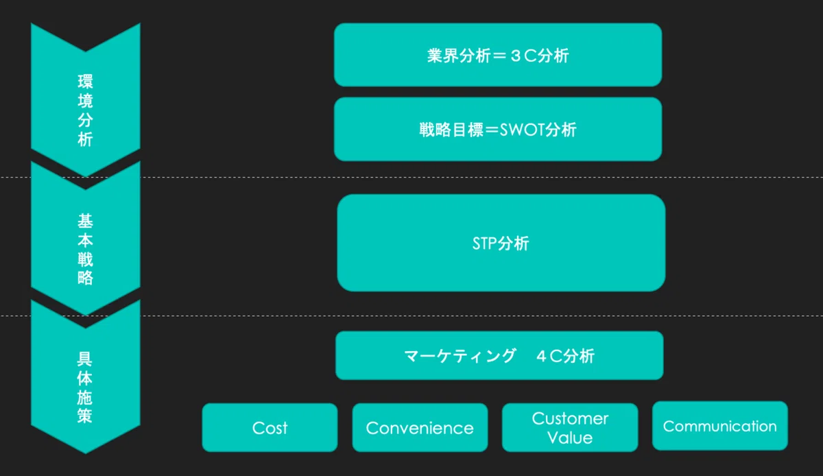 スクリーンショット 2020-10-01 21.59.04
