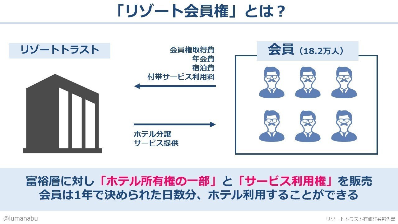 ホテル業界 おしば Note