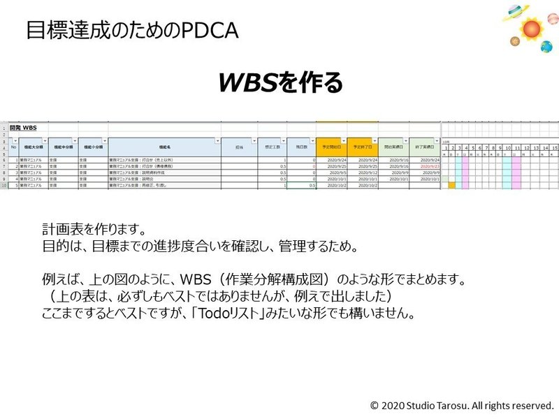 目標達成のためのPDCA2