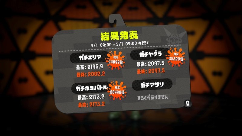 スプラトゥーン2 過去の最終順位から見るウデマエxの人口分布 むー Note
