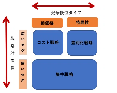 いつまで価格にこだわっているのですか 野原大秀 Note