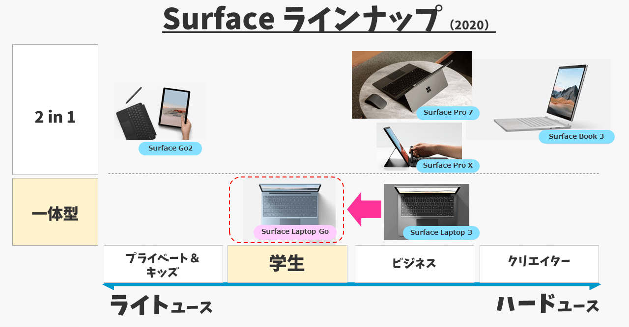 Surface Laptop Go Officeなし Amazon.co.jp: マイクロソフト Office無し 法人向け Surface Laptop Go