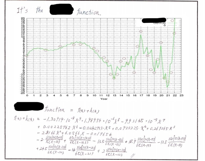 エントリーシートの自己prに日本語を書かなかった話 人生を少し幸せにするマインドセット Note