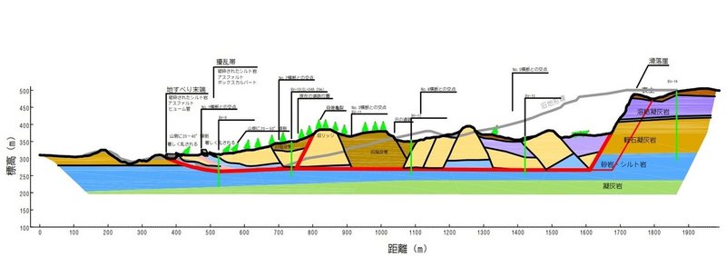 荒砥沢地すべり断面図_C