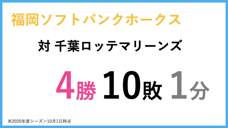 なぜ福岡ソフトバンクホークスは 千葉ロッテマリーンズに苦戦しているのか データで見るプロ野球 Tsuruki 勝手にプロ野球ライター Note
