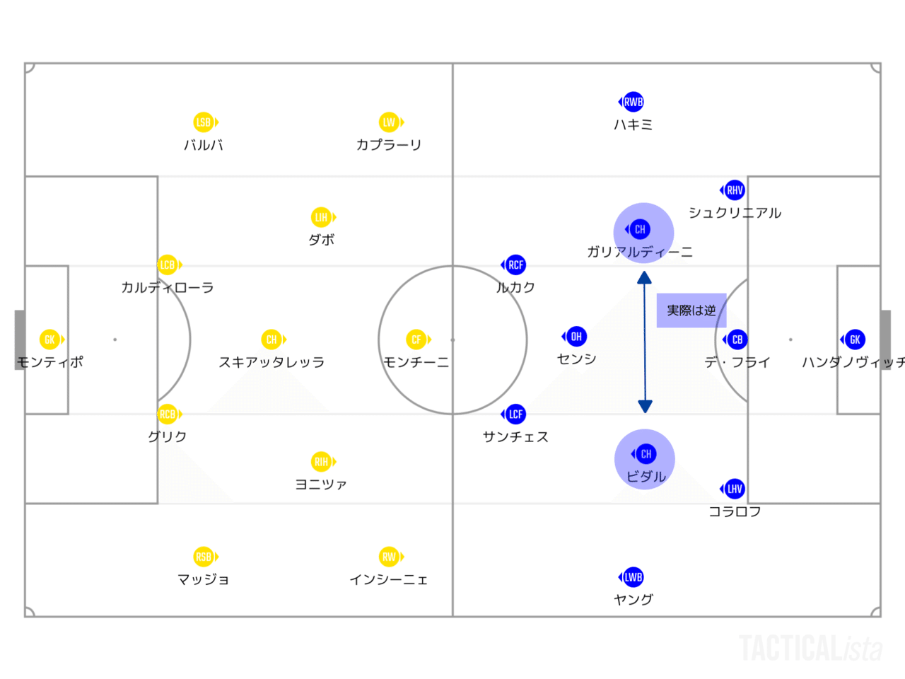 互いが土俵に立った中で セリエa 21 第1節 ベネヴェント インテル マッチレビュー Tora Note 互いが土俵に立った中で セリエa 21 第1節 ベネヴェント インテル マッチレビュー Tora Note