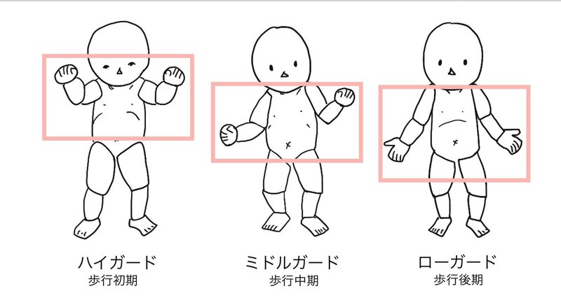 子どもの運動発達 その6 歩行 Moya Note 子どもの運動発達 その6 歩行 Moya Note