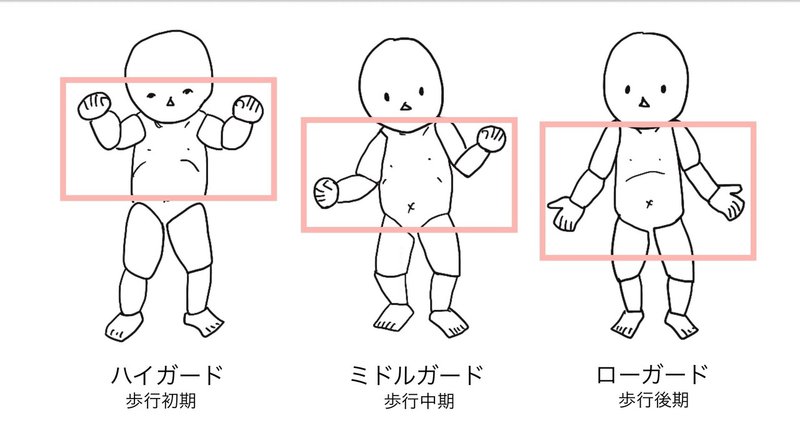 子どもの運動発達 その６ 歩行 Moya Note