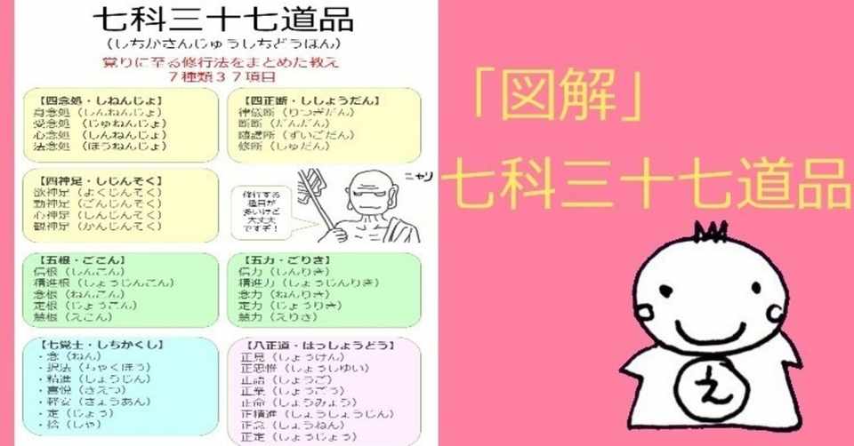 七科三十七道品 しちかさんじゅうしちどうほん はブッダの教えをまとめた教義で お経 箭毛経 せんもうきょう に出てきます えん坊 ぼーさん Note