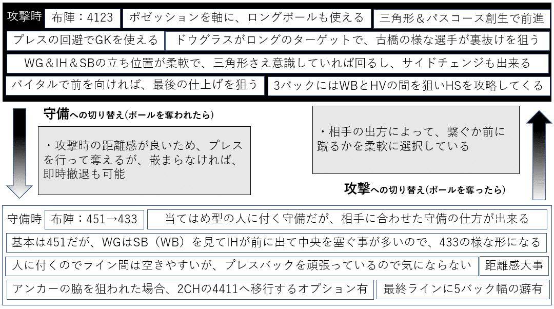 J1リーグ第節マリノス Vsヴィッセル神戸 プレビュー前編 事象編 Fmjunkstar Bun Note J1リーグ第節マリノス Vsヴィッセル神戸 プレビュー前編 事象編 Fmjunkstar Bun Note