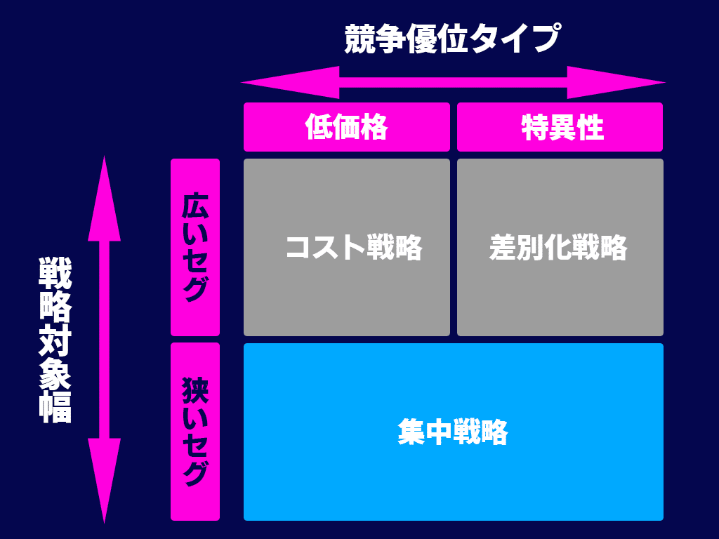 アートボード 2