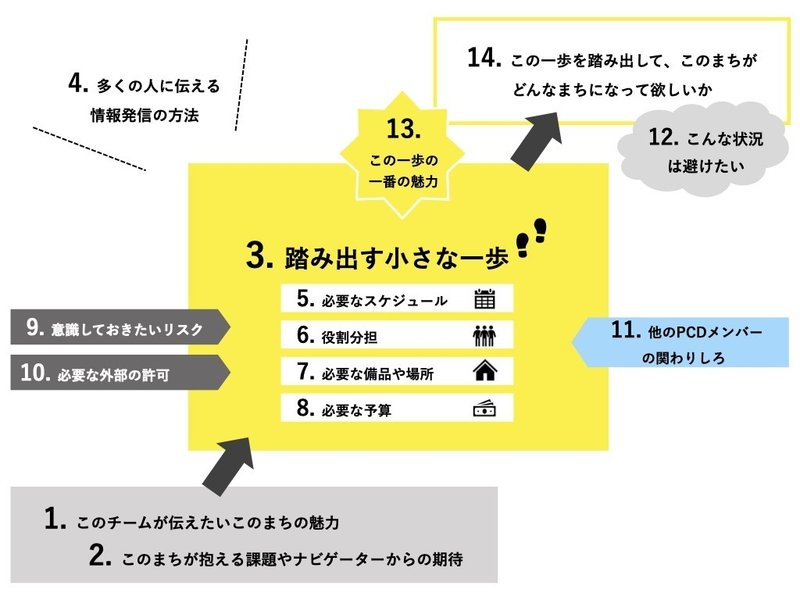 小さな一歩ワークシート.001