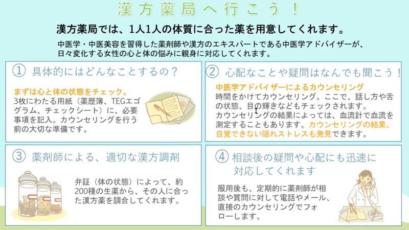 舌でわかる体質チェック 妊活中に取り入れたい漢方生活 Famione Note