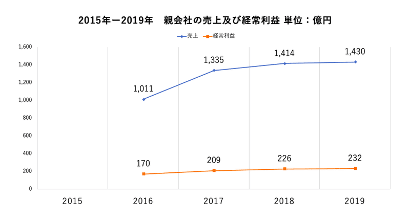 スクリーンショット 2020-09-14 11.31.51