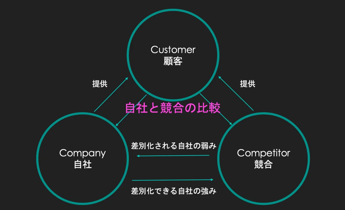 スクリーンショット 2020-10-02 13.56.26