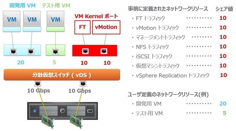 2 Vsphere による仮想化とsoftware Defined Data Centerの概要 那賀川和久 Note