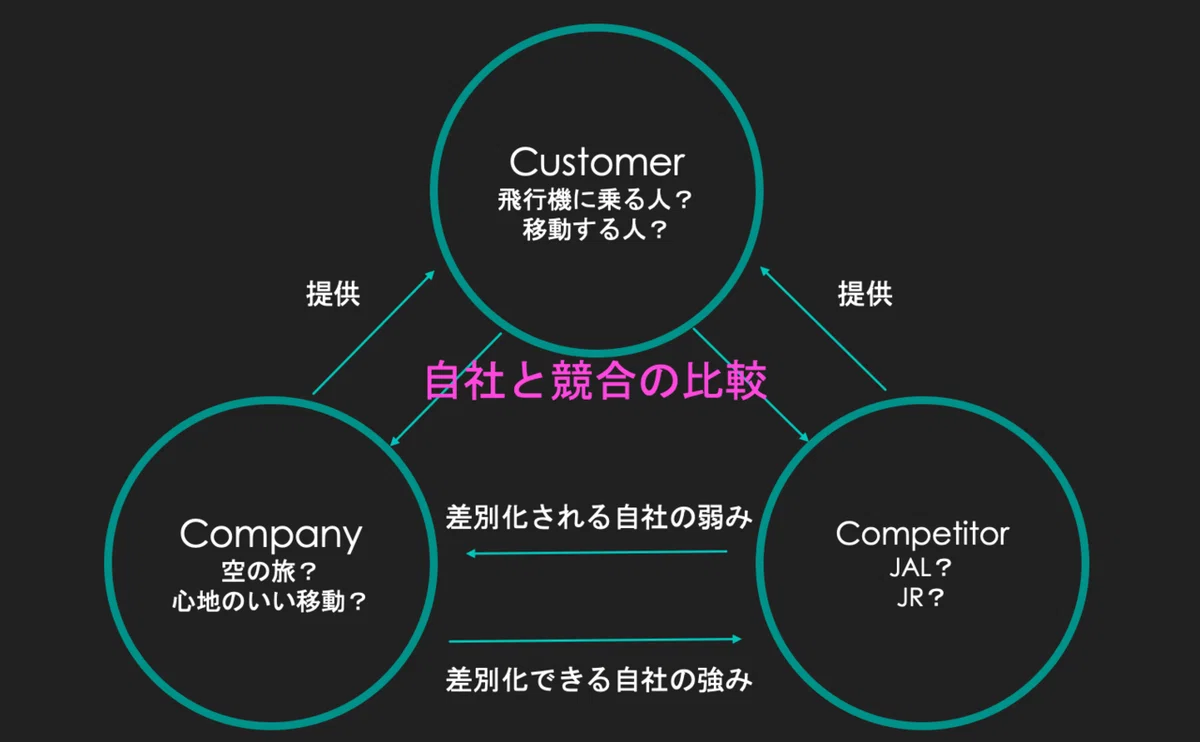 スクリーンショット 2020-10-02 14.19.21