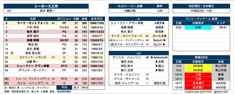 スクリーンショット 2020-10-02 15.20.21